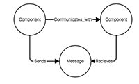 Building a Real-Time Knowledge Graph for an eCommerce Platform